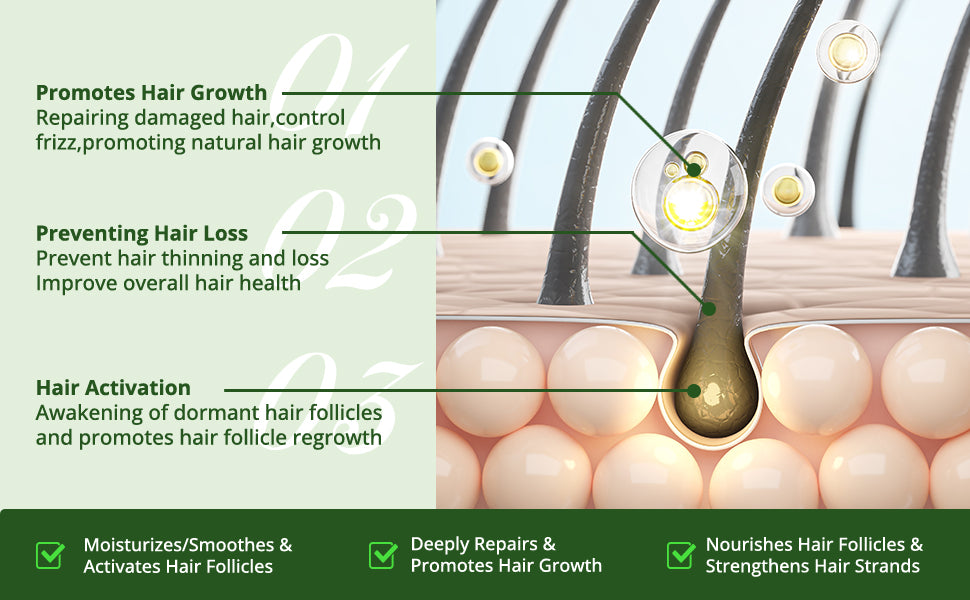 Hair Growth Bundle